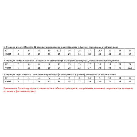 Рендер-16 для UnixFit многофункциональная 3 в 1 (24 кг)